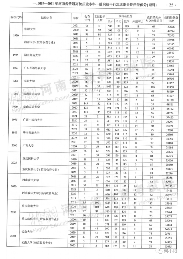 河南本科分数线，河南高考分数线最新公布（河南近3年高考录取分数线汇总）