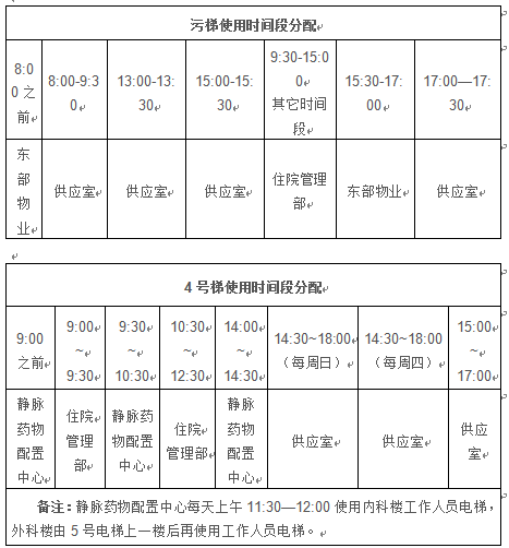 医院电梯管理制度，医院电梯员工作流程（关于医院病区电梯使用管理规章的通知）