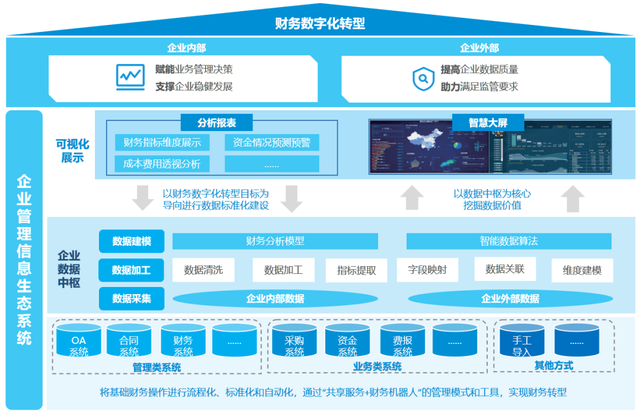 贵州瓮福公司，全面预算体系+报表自动化