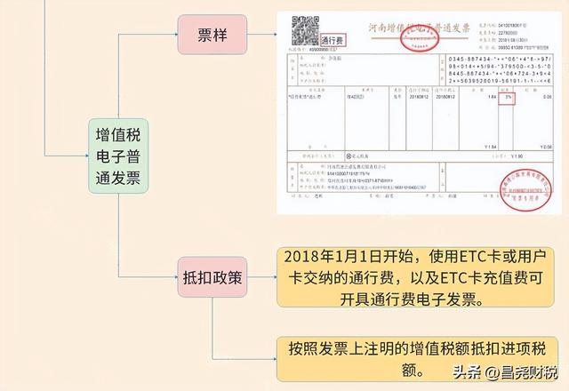 税务师考试成绩什么时候公布2021，2021年税务师成绩什么时候公布（这是我的最新税率表）