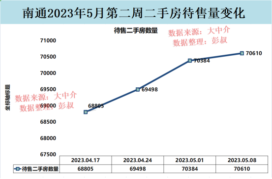 南通崇川区房价，去年12月南通各区县房价情况一览（南通房价两年跌了2000多元）