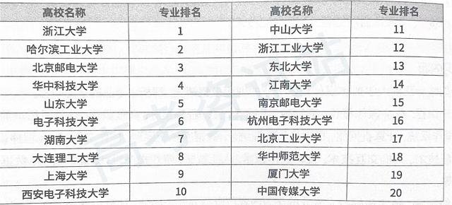 关于计算机的专业，关于计算机专业的细分（这35个专业方向你都了解吗）