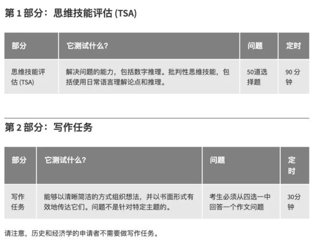 MAT会提前出成绩吗，mat初级多久出成绩（STEP、MAT、PAT等牛剑附加考试详解）