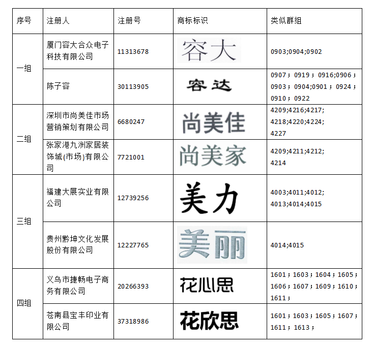 吉虹（清除近似障碍）