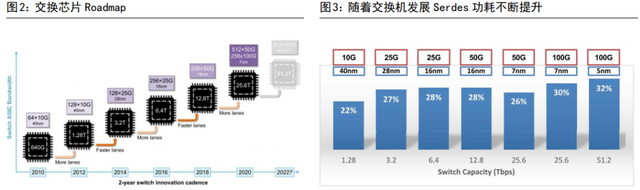 obo是什么意思，驱动因素、应用领域、市场空间及相关公司深度梳理