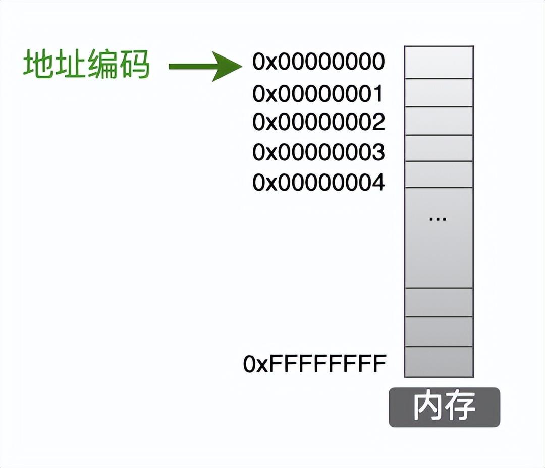c语言指针符号用键盘怎么打_c语言指针符号键盘怎样打