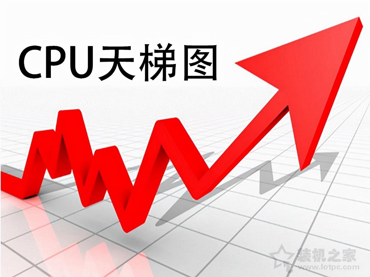 笔记本cpu排名（2022笔记本CPU性能排行榜）