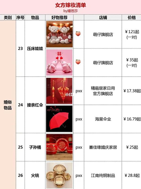 现代女方嫁妆清单 嫁妆有哪些东西，现代女方嫁妆清单（结婚女方嫁妆清单）