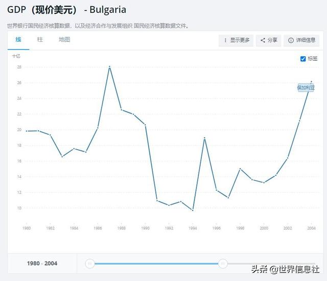 保加利亚是什么之国，保加利亚是什么之国号称（曾经的社会主义国家有多落寞）