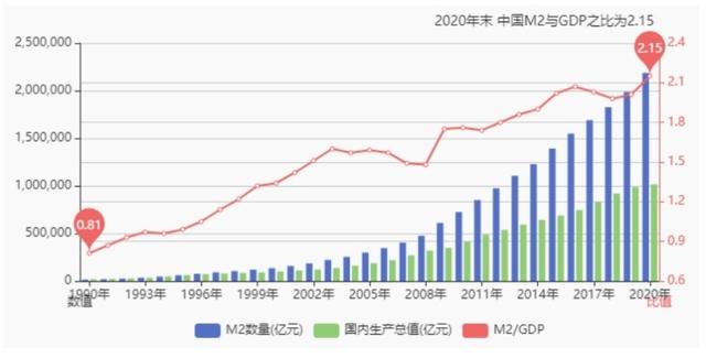 14年至今房价走势k线图，<2001-2021>走势与通胀率对比