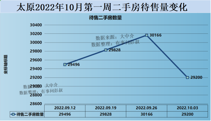 太原的房价(太原的房子值得买吗)
