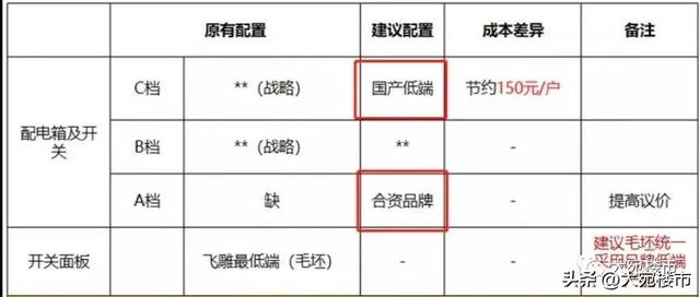 南阳房价最新消息，南阳房价一览表最新（这届南阳买房人真惨）