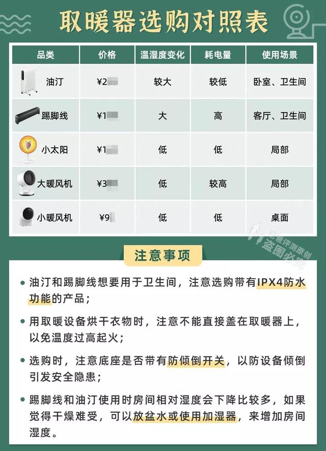 千万不要用踢脚线取暖器吗，踢脚线取暖器有效果吗（除了烫伤、火灾）