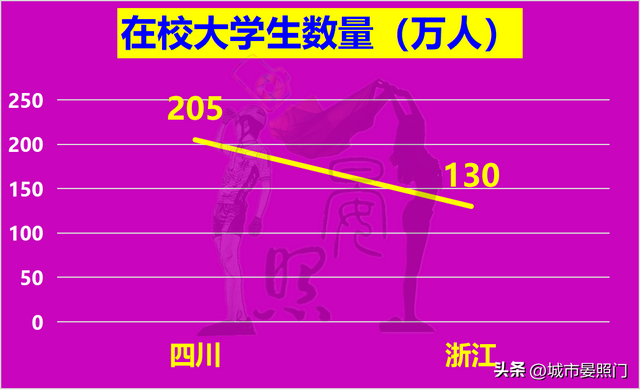 四川面积和人口，四川各市城区人口排名（多1800万人口的四川以8）