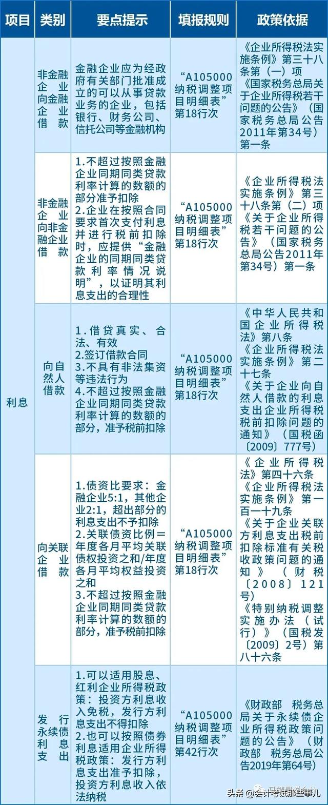 企业所得税年度汇算清缴扣除标准，2023企业所得税汇算清缴