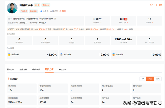 怎么查看对方抖音直播带货数据，怎么查看对方抖音直播带货数据呢？