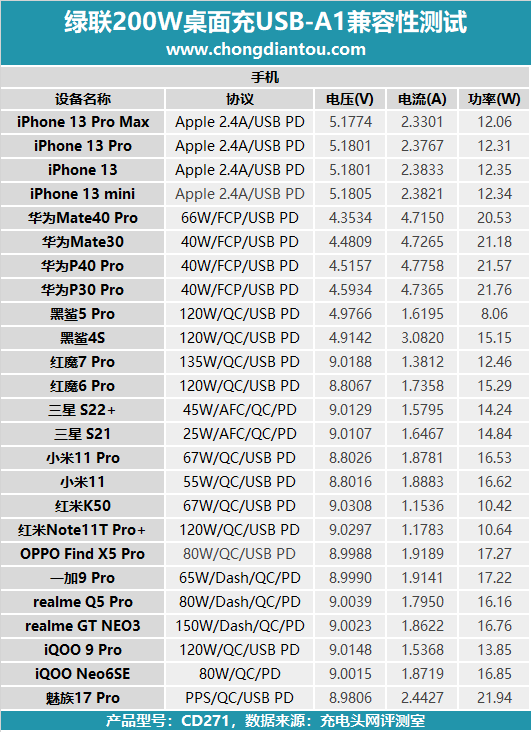 日本钢管材料牌号“STKM13A”，相当于国内什么牌号的材料，日本钢管材料牌号“STKM13A”（USB-C充电器的终点）