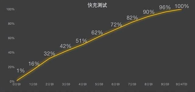 性能模式有什么用，性能模式是什么意思（逼近C口极限的满级秒充体验如何）