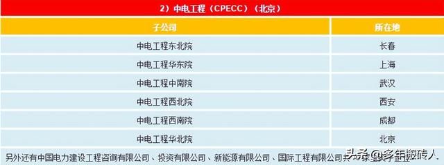 被控股公司与控股公司关系，被控股的公司（讲讲电网、设计院、发电集团、电建公司到底是什么关系）