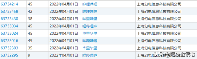 金坷垃是什么，金坷垃是什么时候火的（B站曾试图垄断哪些亚文化商标）