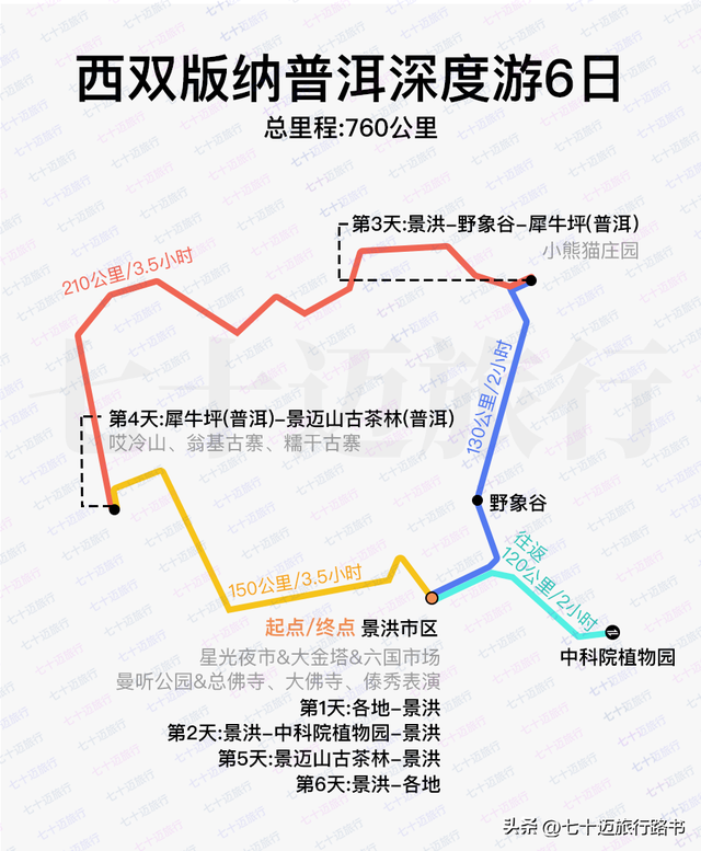 普洱有什么好玩的，普洱市有什么好玩的旅游景点（一张图看懂西双版纳、普洱怎么玩~带详细路书）