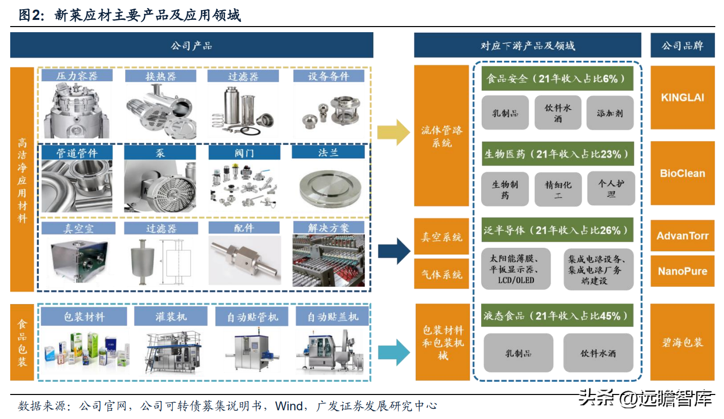 派克汉尼汾（半导体洁净组件供应商）