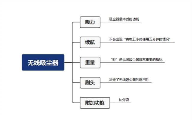 吸尘器吸力大小看什么参数，吸尘器吸力大小怎么看（选购吸尘器最重要的参数有哪些）