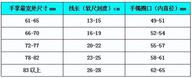 很多人的手镯都是什么样子，一分钟学会区分手镯镯型