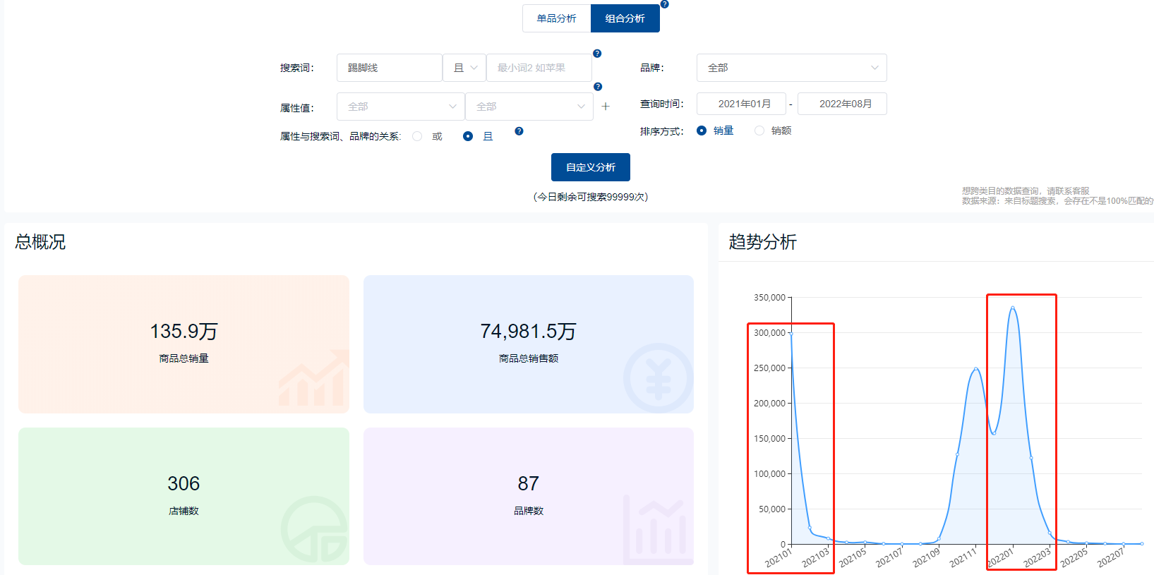 电商资讯专题(电商行业的新闻)