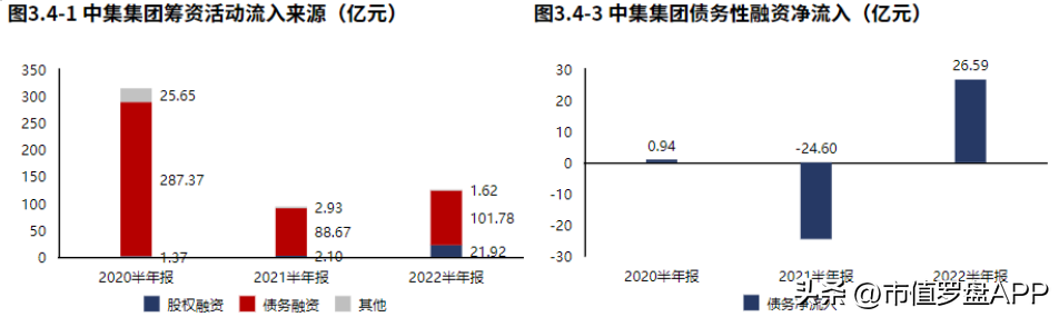 中集集团（主业下滑带动业绩整体下滑）