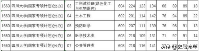 985大学分数线，985各省录取分数线（39所985大学录取线公布）