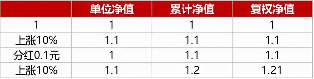 未持满一年的基金可以卖出吗，一年持有基金是不是不能赎回（持有期、封闭期傻傻分不清）