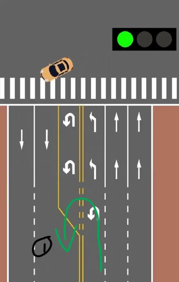 红绿灯路口可以掉头吗，允许掉头的路口看红绿灯吗（绿灯位置左转弯掉头有讲究）