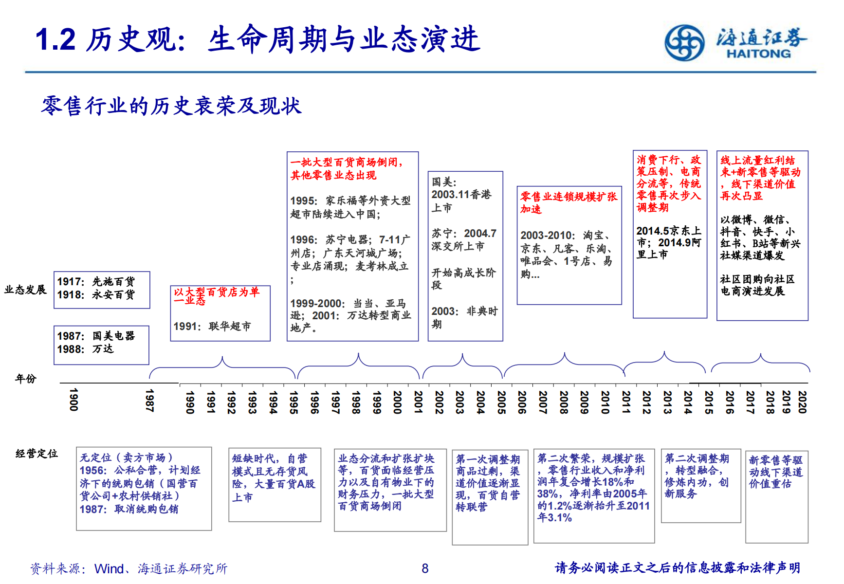 零售培训（零售行业研究方法培训）