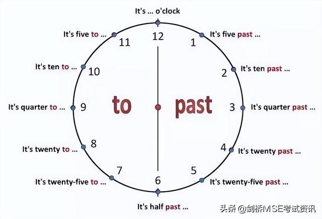 九月用英语怎么说，九月的英文（英语中时间表达以为只有am/pm）