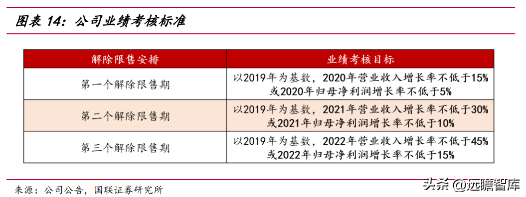 赣商联合股份有限公司（竞争优势明显）