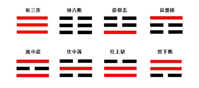 蹇怎么读，蹇怎么读姓名的时候（易经基础，如何快速背会64卦）