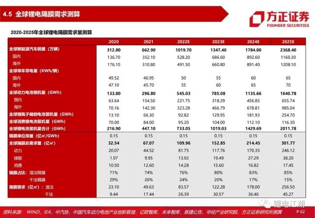 锂电池行业深度系列报告，锂电隔膜行业深度报告