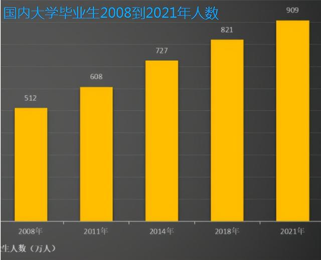 高校毕业生毕业去向包括哪些，大学生毕业后的去向有哪些（毕业后都流向哪些企业）