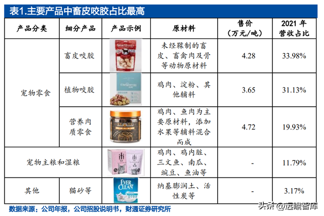 宝路狗粮怎么样，宝路狗粮好不好（佩蒂股份：双轮驱动未来可期）