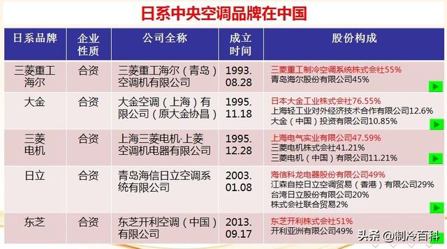 上菱冰箱不制冷，冰箱灯亮不制冷没声音（日系中央空调品牌大揭秘）