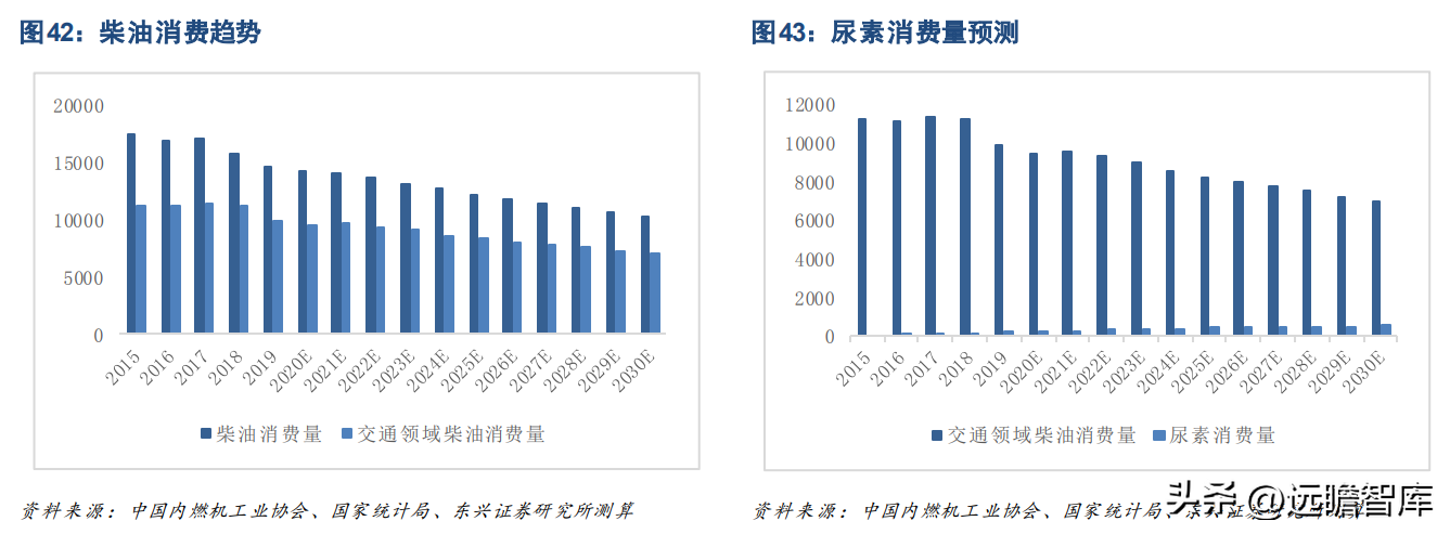 龙蟠石化（正极材料已成重要增长极）