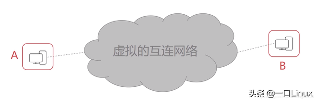 计算机网络的功能，计算机网络基本功能有哪些（计算机网络知识点全面总结）