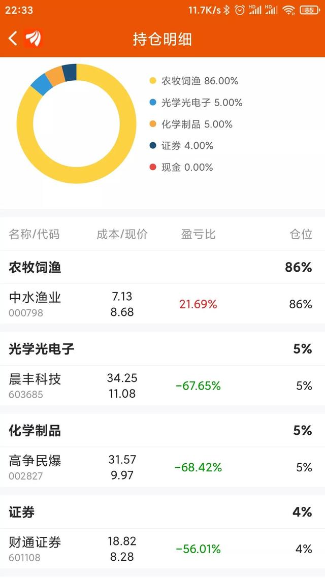 lon指标，lon指标弊端（学习使人进步。30日均线）