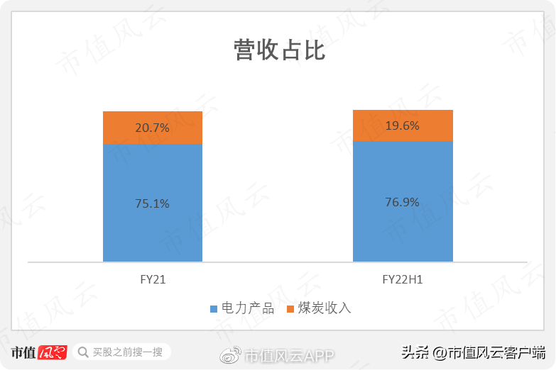 龙源集团（龙源电力）