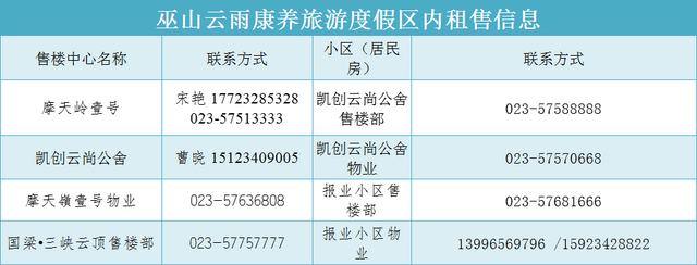 巫山旅游景点大全，我这里有一份“保姆级攻略”请收好