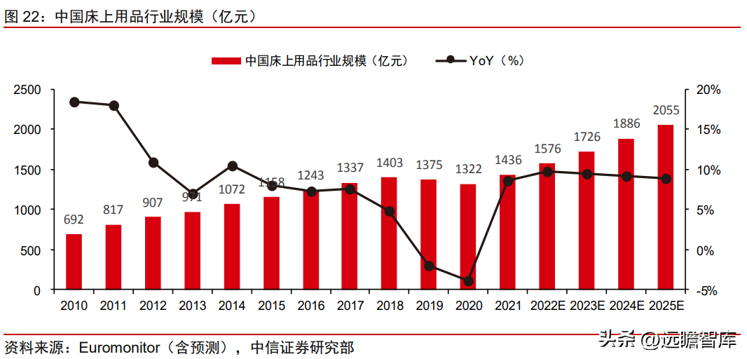 富安娜（中国艺术家纺龙头）