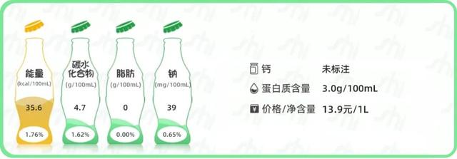 牛奶什么牌子好，牛奶买什么品牌的好（常见14款常温纯牛奶测评）