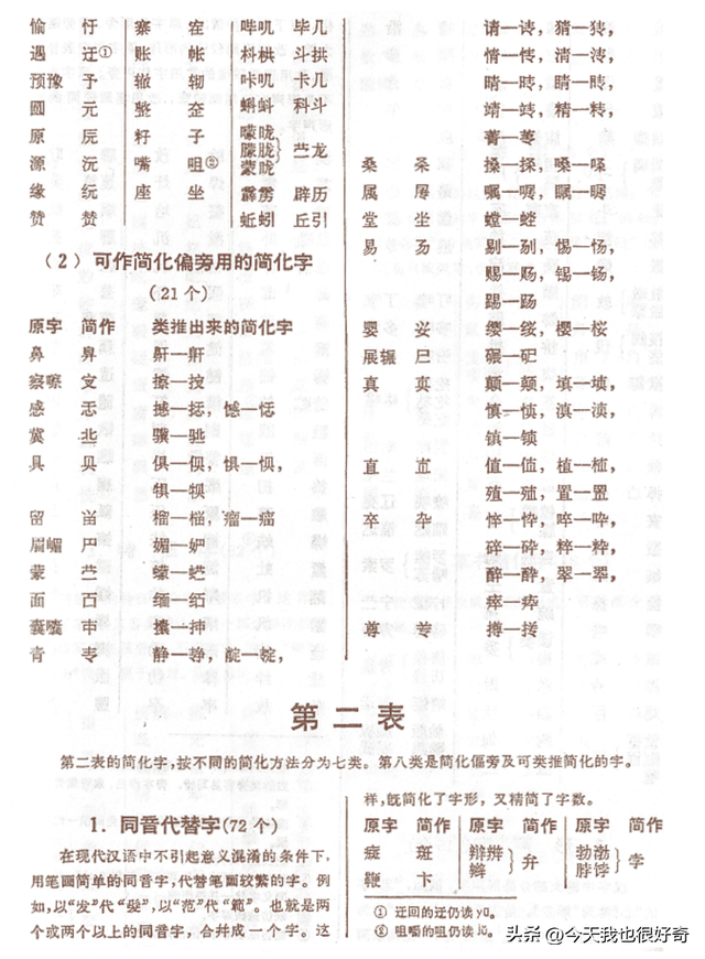汉字第三次简化为何中止，“二简字”为什么如此“短命”