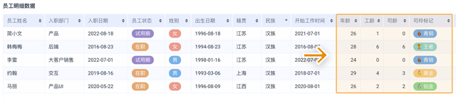 出生日期计算年龄公式，在excel中如何根据出生年月计算年龄（动态计算你的年龄/工龄吗）
